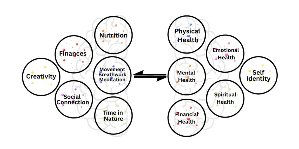 Science Of Wellbeing Newsletter Your Wellbeing Warrior